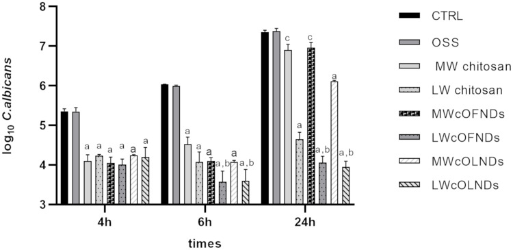 Figure 9