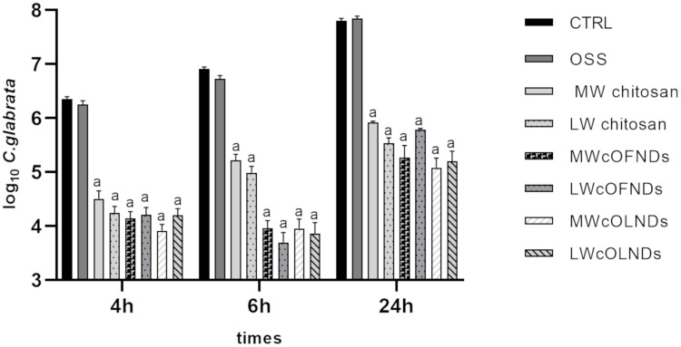 Figure 10