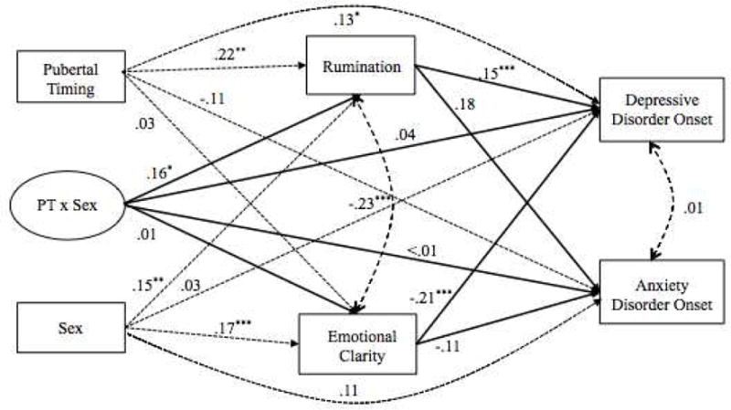 Figure 1b