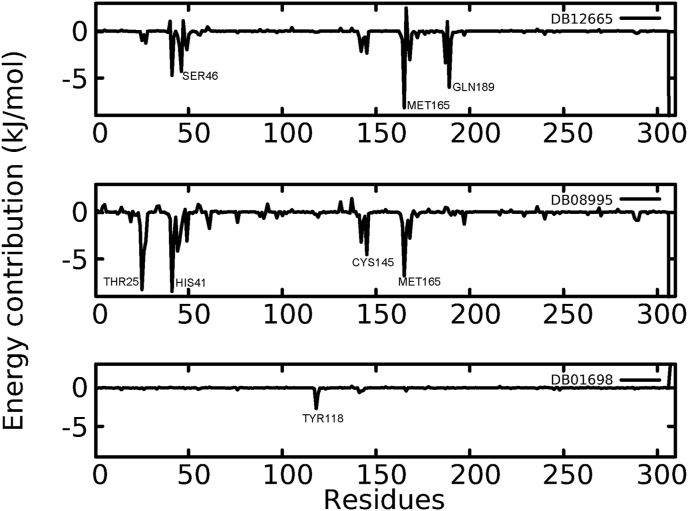 Fig. 3