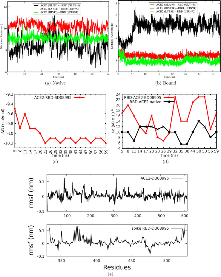 Fig. 6