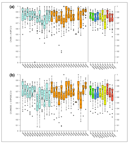 Figure 14