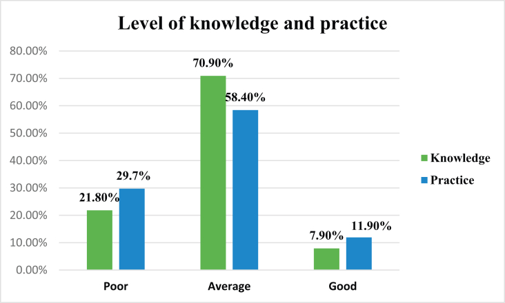 Figure 1