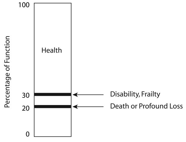 FIGURE 2—