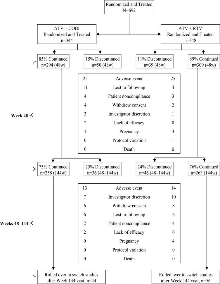 Fig. (1)