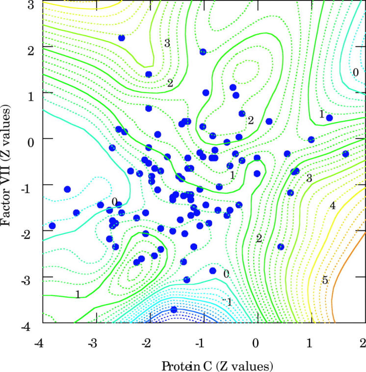 Figure 6