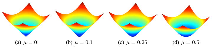 Figure 2.1