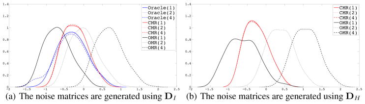 Figure 4.1