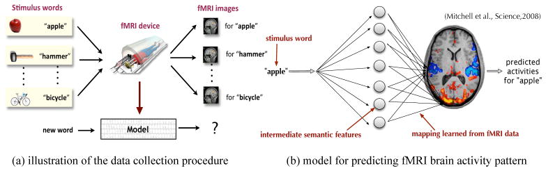 Figure 5.1