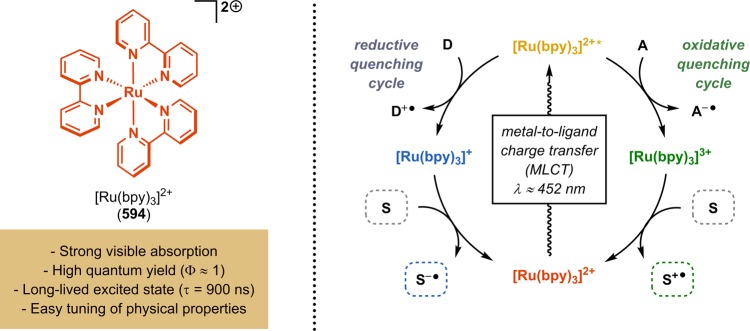 Figure 33