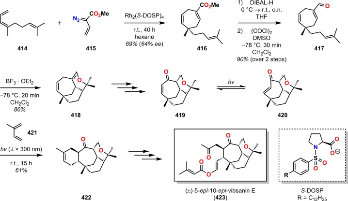 Scheme 72