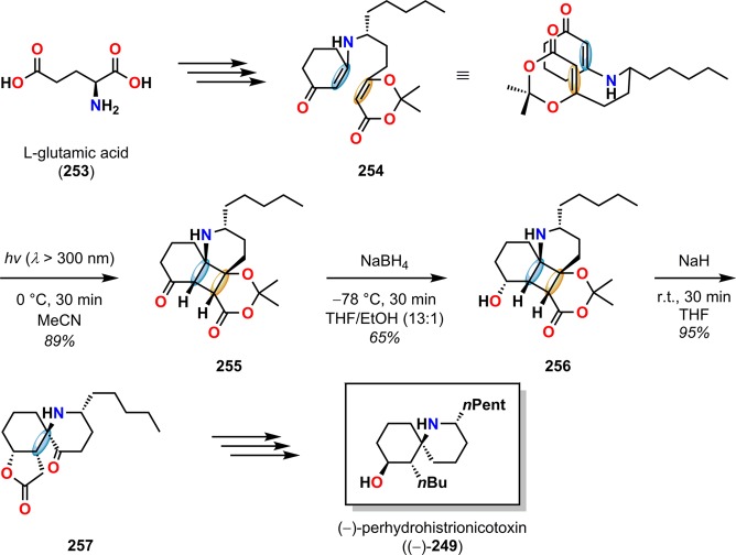 Scheme 47