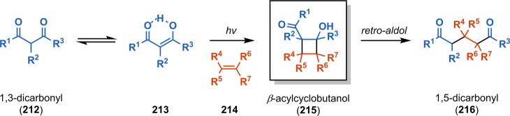 Scheme 41