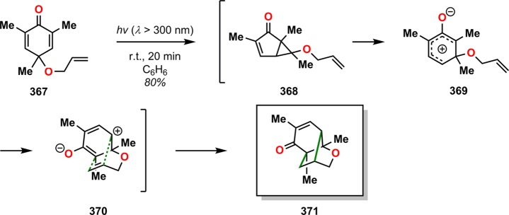 Scheme 62