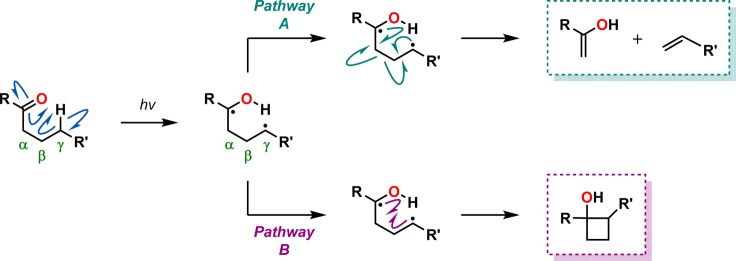 Scheme 76