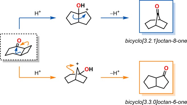 Scheme 28