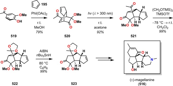 Scheme 93