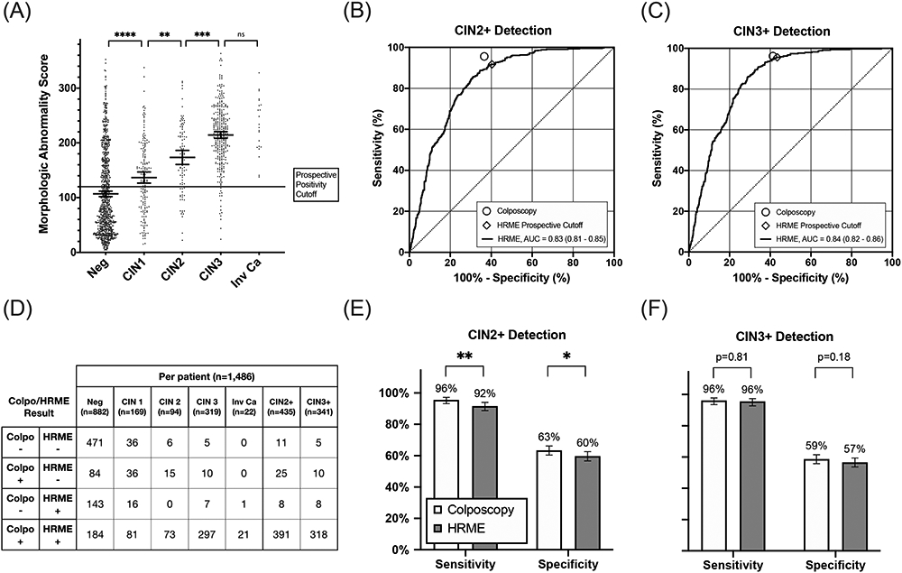 Figure 3: