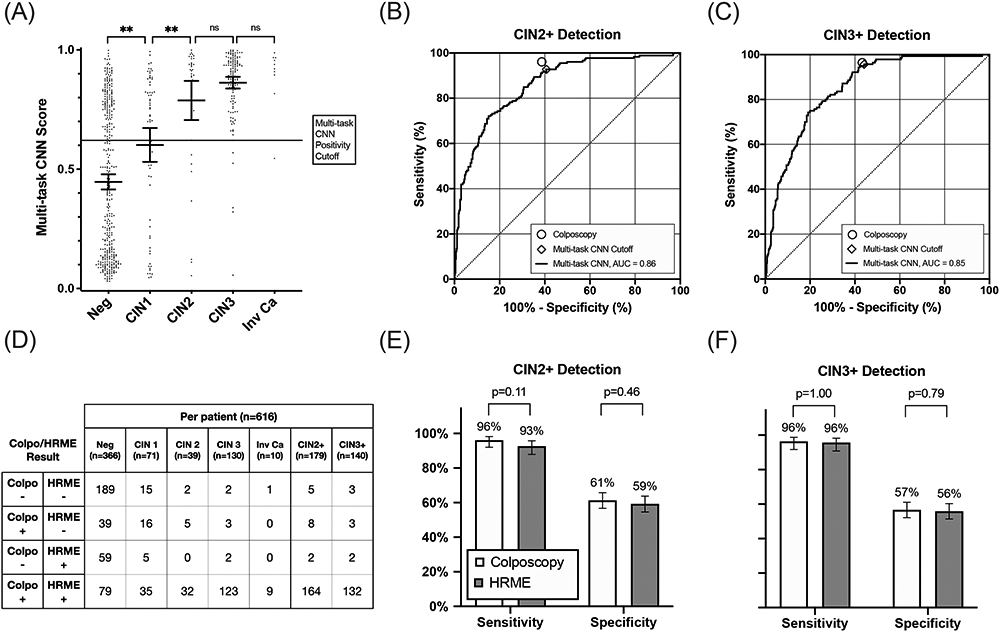 Figure 4: