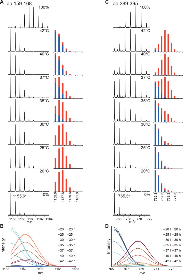 Figure 2—figure supplement 2.