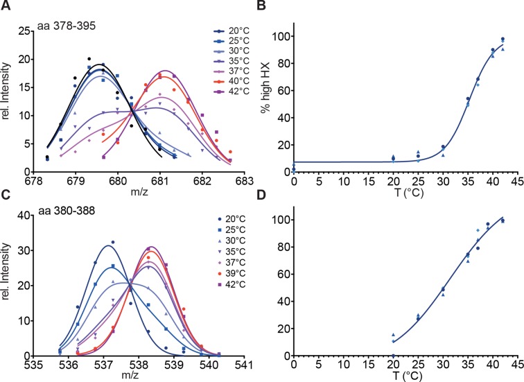 Figure 2—figure supplement 3.