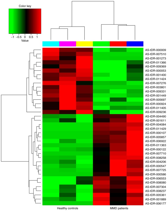 Figure 2.