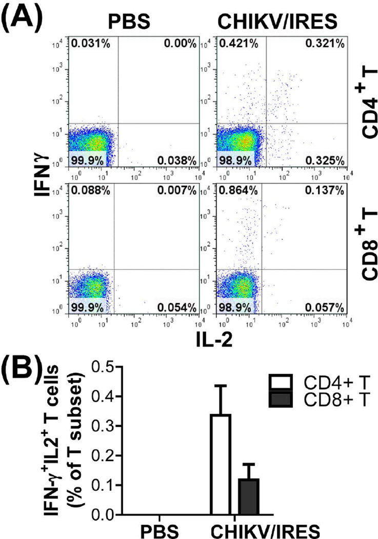 Fig.3