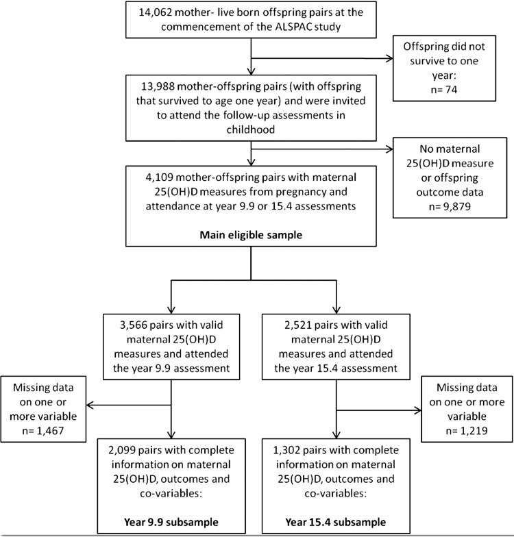 Figure 1