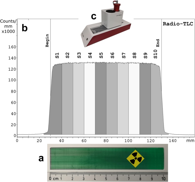 Fig. 2