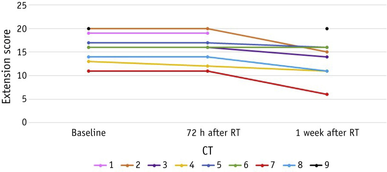 Fig. 3