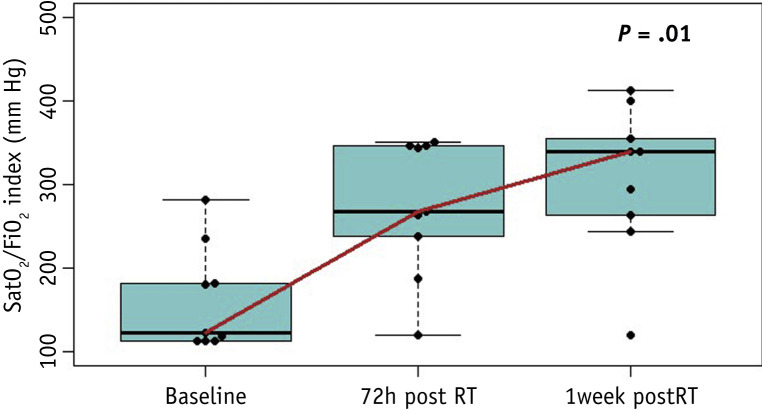 Fig. 4