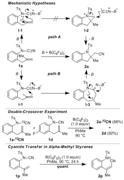 Scheme 2