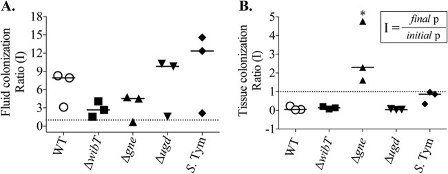 FIG 8