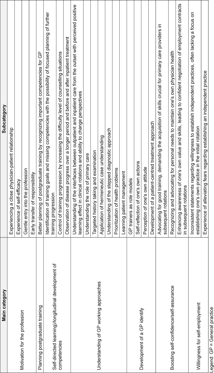Table 4