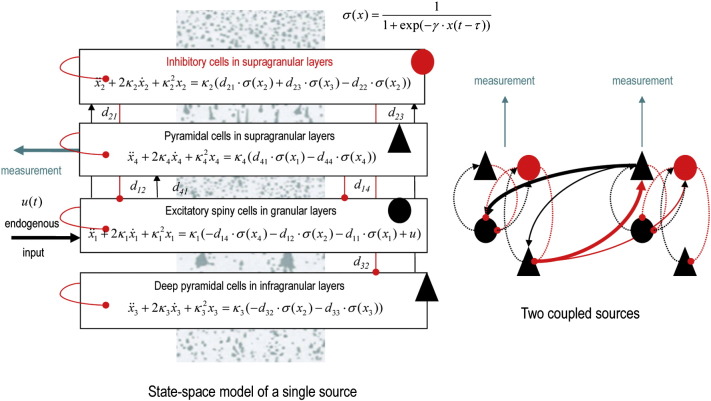 Fig. 3