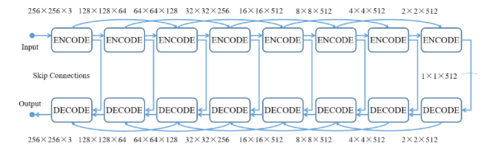 Fig. 4