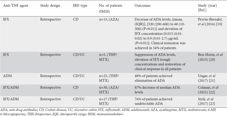 graphic file with name AnnGastroenterol-35-1-g002.jpg