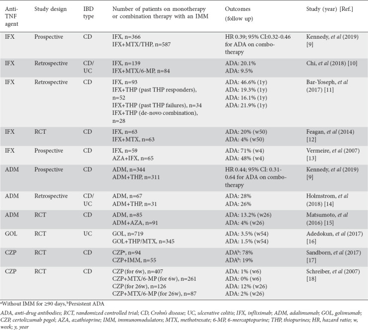 graphic file with name AnnGastroenterol-35-1-g001.jpg