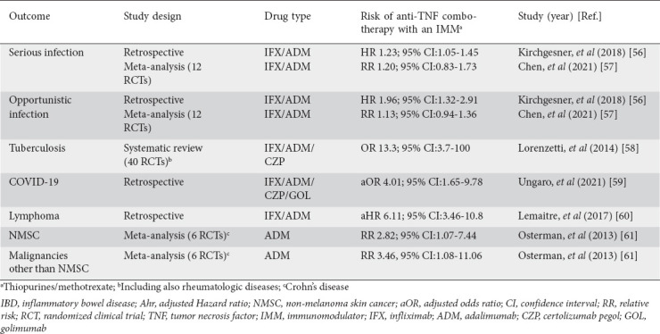 graphic file with name AnnGastroenterol-35-1-g003.jpg