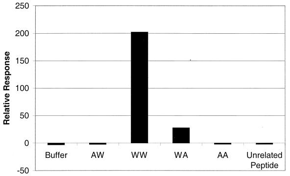 FIG. 7