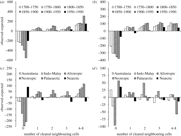 Figure 2.