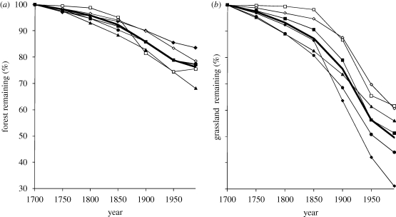 Figure 1.