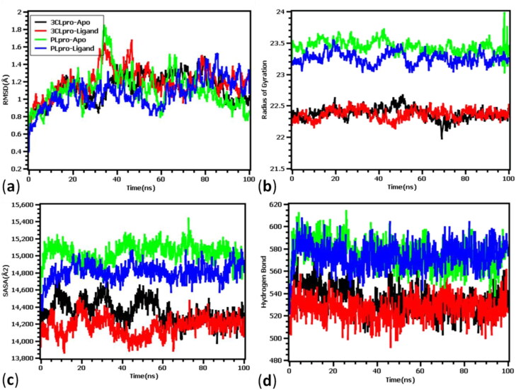 Figure 5.