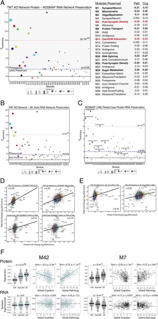 Extended Data Fig. 5