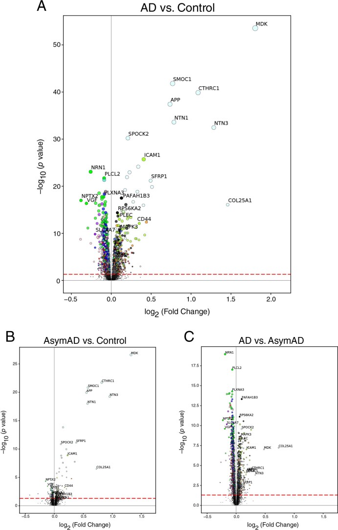 Extended Data Fig. 6