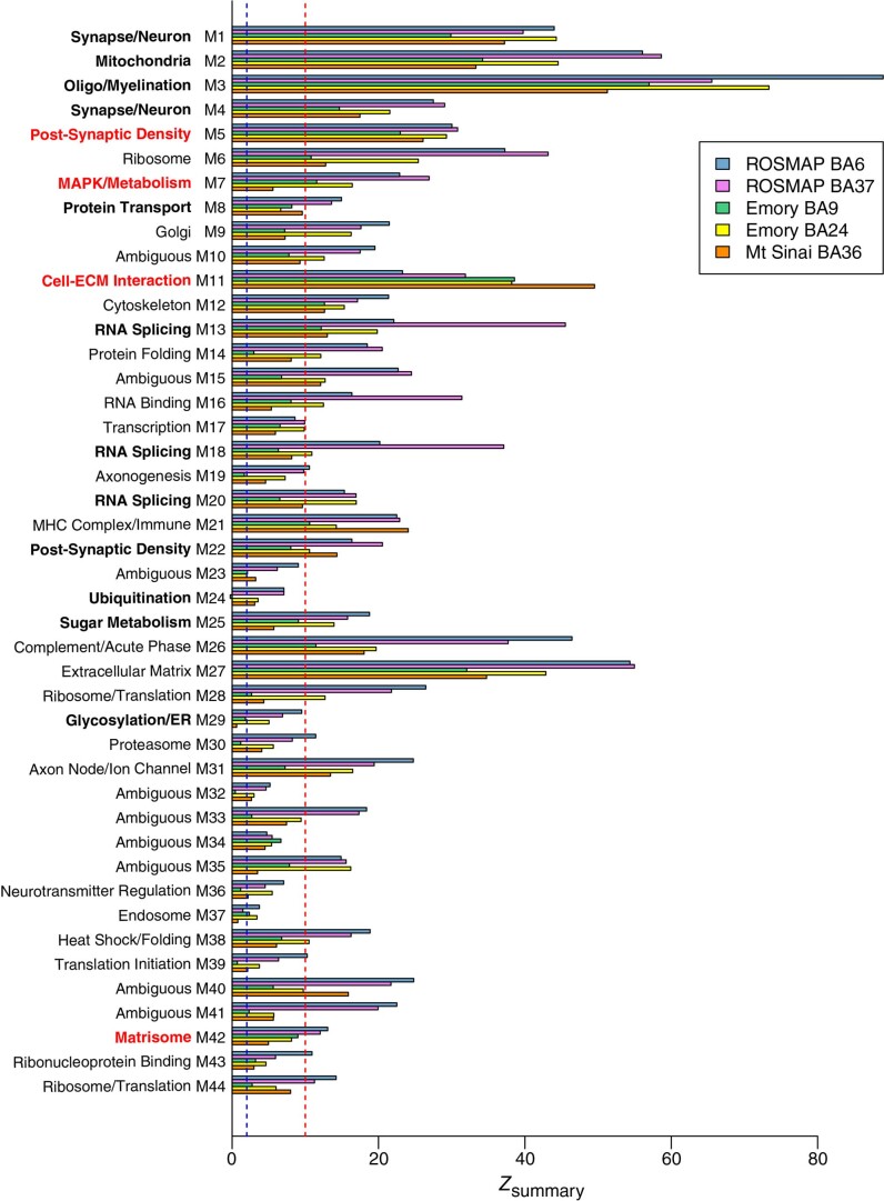 Extended Data Fig. 3