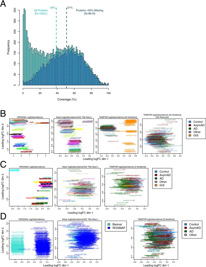 Extended Data Fig. 1