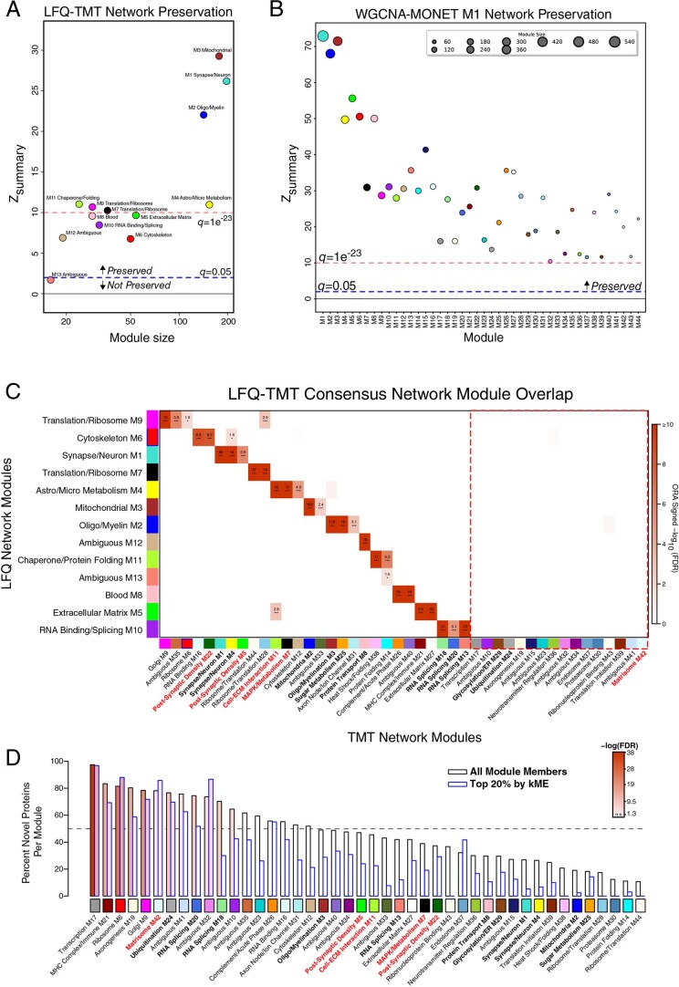 Extended Data Fig. 2