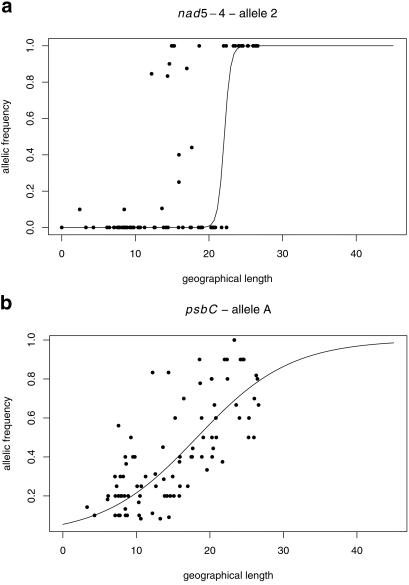 Fig 2.