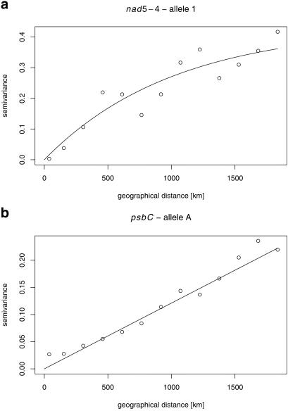 Fig 3.